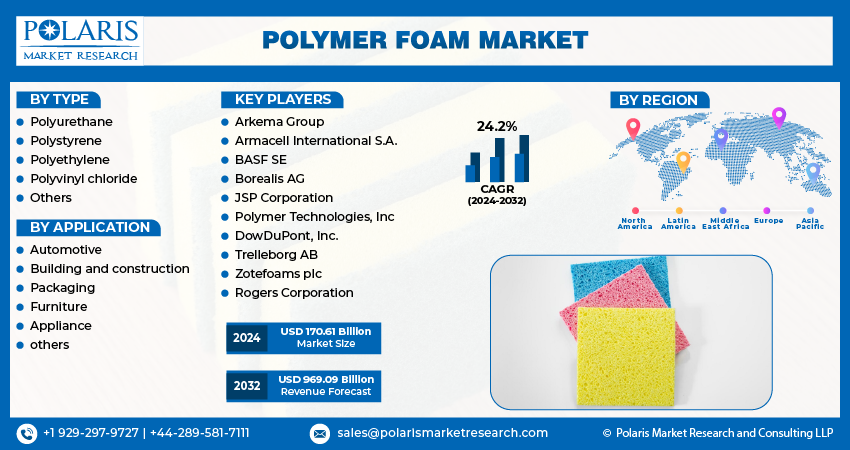 Polymer Foam